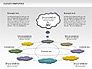 Cloud Computing Diagram slide 7