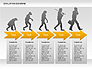 Evolution Diagram slide 8