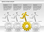 Gears System Concept Diagram slide 11