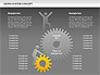 Gears System Concept Diagram slide 15