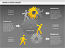 Gears System Concept Diagram slide 18