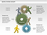 Gears System Concept Diagram slide 4