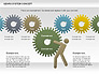 Gears System Concept Diagram slide 5