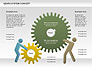 Gears System Concept Diagram slide 7