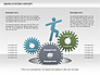 Gears System Concept Diagram slide 8