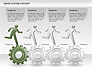 Gears System Concept Diagram slide 9