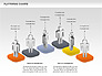 Platforms Chart slide 10