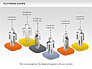 Platforms Chart slide 9