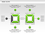 Process Green Chart slide 4