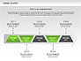 Process Green Chart slide 5
