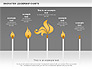 Matches Concept Innovation Diagram slide 6