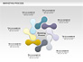 Marketing Process Concept Diagram slide 1