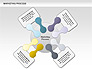 Marketing Process Concept Diagram slide 14