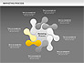 Marketing Process Concept Diagram slide 16