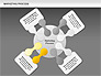 Marketing Process Concept Diagram slide 19