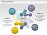Marketing Process Concept Diagram slide 3