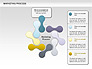 Marketing Process Concept Diagram slide 4