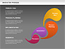 Innovation Process slide 12