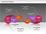 Innovation Process slide 13