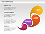 Innovation Process slide 3