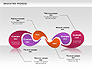 Innovation Process slide 8