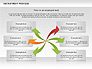 Recruitment Process slide 7