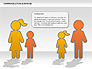 Family Communication Diagram slide 1