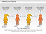 Family Communication Diagram slide 11