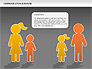 Family Communication Diagram slide 12