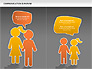 Family Communication Diagram slide 13