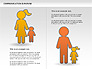 Family Communication Diagram slide 6