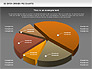 3D Pie Charts Collection (Data Driven) slide 12