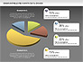 Dismountable Pie Chart (Data Driven) slide 12