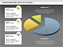 Dismountable Pie Chart (Data Driven) slide 16