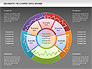Data Driven Segments Pie Chart slide 12