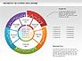 Data Driven Segments Pie Chart slide 2