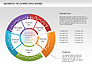 Data Driven Segments Pie Chart slide 3