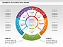 Data Driven Segments Pie Chart slide 4
