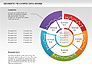 Data Driven Segments Pie Chart slide 6