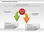 Arrows Textboxes Process Diagram slide 10