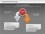 Arrows Textboxes Process Diagram slide 15
