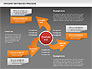 Arrows Textboxes Process Diagram slide 16