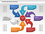 Arrows Textboxes Process Diagram slide 7
