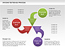 Arrows Textboxes Process Diagram slide 9