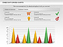 Cones Data Driven Chart slide 11