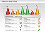 Cones Data Driven Chart slide 2