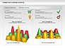 Cones Data Driven Chart slide 4