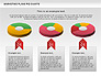 Marketing Plan Pie Chart slide 10