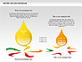 Water Splash Diagram slide 4