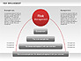 Risk Area Management Diagram slide 11